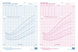 bmi charts for boys lamasa jasonkellyphoto co