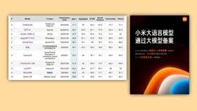 小米大型語言模型通過審批未來會整合手機電動車智能家居| Unwire ...