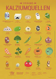 Vegane Kalziumquellen Kalziumreiche Lebensmittel Vegane Lebensmittel Tafeln