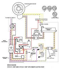 Whats mean of error code 24 for yamaha lagenda 115z fi. Yamaha 90hp 4 Stroke Wiring Diagram Wiring Diagram Solid Meter Solid Meter Salatinosimone It