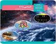 نتیجه تصویری برای دانلود نمونه سوالات شیمی دهم نوبت دوم با جواب 97