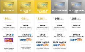One of the best authorised celcom broadband dealer in malaysia. Here S One Thing You Should Know Before Subscribing To Celcom Postpaid Soyacincau Com