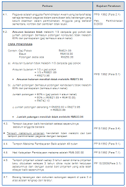 Surat menyurat surat pemberitahuan pembayaran administrasi sekolah. Portal Knowledge Management Pengurusan Permohonan Pinjaman Pembiayaan Komputer
