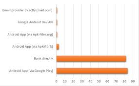 Marcher Gets Close To Users By Targeting Mobile Banking Android Apps Social Media And Email