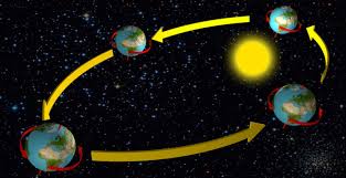 Planeta tierra planetas limpiar vestimenta tradicional creatividad ilustraciones. Planeta Tierra Informacion Origen Y Caracteristicas