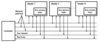 This set of computer organization and architecture multiple choice questions & answers (mcqs) focuses on bus arbitration. What Is Bus Arbitration Explain Any Two Techniques Of Bus Arbitration Or Explain Bus Contention And Different Method To Resolve It