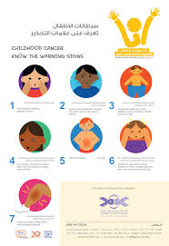 A range of common symptoms, such as weight loss, bruising, and swelling, can indicate leukemia in children. Childhood Cancer Know The Warning Signs Expatwoman Com