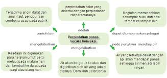 Elah melakukan percobaan tcrsclt11,1a bagaimana bentuk es batu setelah dimasukkan ke dalam air panas? Perpindahan Panas Atau Kalor Secara Konveksi Kelas 5 Tema 6 Subtema 2 Pembelajaran 6 Imron Web Id