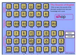 Phonemic Chart Eapplaces