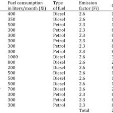 Image result for Tragia grandistipularis