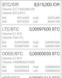Ini yang viral di berita2 ya mau join grup? Bisakah Anda Ceritakan Pengalaman Anda Yang Mungkin Tidak Akan Terlupakan Seputar Trading Bitcoin Atau Cryptocurrency Lainnya Apa Nasihat Anda Untuk Orang Yang Ingin Masih Berinvestasi Di Bitcoin Cryptocurrency Quora