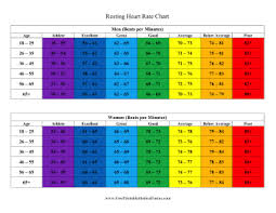 printable resting heart rate chart