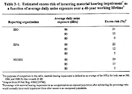 Niosh Criteria For A Recommended Standard Occupational