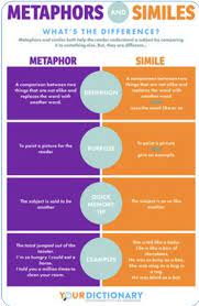 Examples Of Similes Example Of Simile Similes And Metaphors Simile