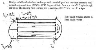 Home » general engineering knowledge » heat exchangers » shell and tube heat exchangers. Solved Design A Shell And Tube Heat Exchanger With One Sh Chegg Com