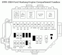 2007 ford f450 fuse panel diagram reading industrial. 2004 Ford Mustang Fuse Box Wiring Diagram Park Dome Symbol Dome Symbol Bubbleblog It