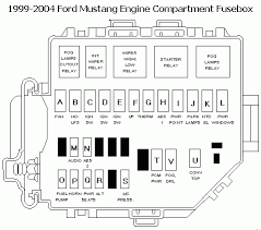 With a major redesign for 2015 buying the previous generation f150 could. 2002 Mustang Fuse Diagram Wiring Diagrams Name Pale Academy Pale Academy Illabirintodellacreativita It
