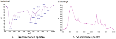 Image result for Sida veronicifolia