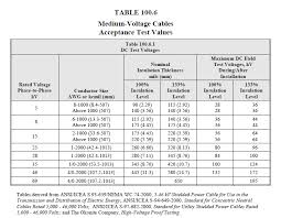 Pin On Electrical Testing