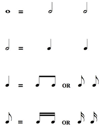 What Does A Dot Do To A Note Music Theory Lessons