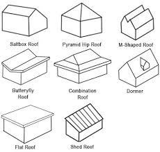 It is frequently used for additions on homes or. Roof Designs Terms Types And Pictures