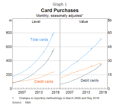 1) $35 (or total amount making only minimum payments on your credit card can significantly extend the time it takes you to. Afterpay The New Way To Pay Otcmkts Aftpf Seeking Alpha