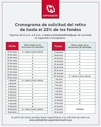 Presentamos los contactos para hacer seguimiento a tu pedido. Consulta Afp Link Retiro Del 25 Por Ciento Prima Inscripcion Como Retirar El 25 Afp Profuturo Solicitud De Retiro Integra Como Saber Cuanto Tengo En Mi Afp Habitat Atmp La Republica