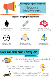 Pin By My Sports Dietitian On Sports Nutrition Infographics Nutrition Infographic Sports Nutrition Nutrition Pyramid