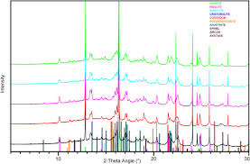 trace evidence examination using laboratory and synchrotron