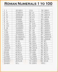 Records have been found which confirm that they were used by ancient etruscan. Free Printable Roman Numerals 1 100 Chart Template