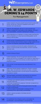 When I Have Fears That I May Cease To Be Analysis Dr W Edwards Deming S 14 Points For Management Edwards Deming Deming Leadership Management