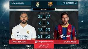 All the information of laliga santander, laliga smartbank, and primera división femenina: Kabar Laliga Spanyol Catatan Leo Messi Vs Benzema Jelang Madrid Vs Barca Tribun Jogja