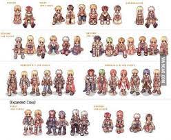 Check spelling or type a new query. If You Know This Your Childhood Is F Kin Awesome Pixel Art Characters Pixel Art Ragnarok Online Classes
