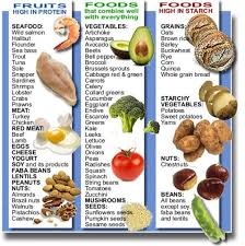 Food That S Fuel Health And Nutrition Healthy Food Combining