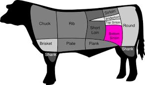 Tri Tip Wikipedia