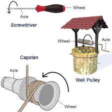 Wagon wheel and axle examples. Simple Machine All About The Wheel And Axle Science Struck