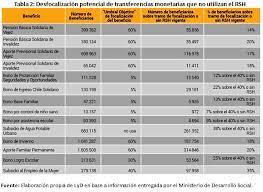 Cuando el empleado de hogar vaya a tramitar su alta, baja o variación en la tesorería general de la seguridad social, deberá llevar el impreso también firmado por el empleador. Mas De La Mitad De Los Jovenes Que Reciben Subsidio Al Empleo No Corresponden Al 40 Mas Vulnerable Libertad Y Desarrollo