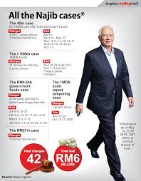 There is a small acknowledgement letter between himself and myself on the payment through the cheque, which was signed by him habibul, the witness said. Src Trial Recap Najib S Cheque Recipients Save Malaysia I3investor