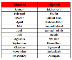 Total waktu 12 bulan akan membentuk 1 tahun yang. Nama Nama Bulan Dalam Bahasa Arab Masehi Hijriyah Belajar Bahasa Arab
