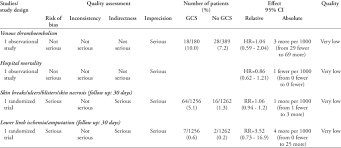 Graduated Compression Stockings Compared To No Graduated Compression Download Table