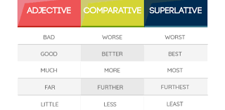 Check spelling or type a new query. Comparative And Superlative Best Siswapelajar Com