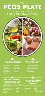 Your Biggest Pcos Diet Questions Answered Dietas Comida Comida Bebida