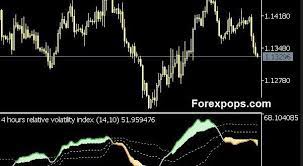 Volume Volatility Scanner Indicator For Mt4 Download Free Implied Volatility Volatility Index How To Find Out