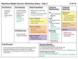 Business Model Canvas Geometry Game Business Model Canvas Geometry Games Business Model Canvas Examples