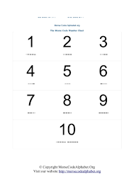 You thought you knew your abcs, but our alphabet used to have a total of 32 letters instead of the 26. Morse Code Alphabets And Numbers Charts In Pdf Morse Code Alphabet Org