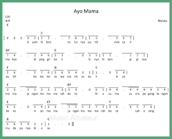 Not Angka Lagu Daerah Minangkabau