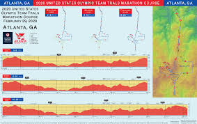 Elevation Chart U S Olympic Team Trials Marathon