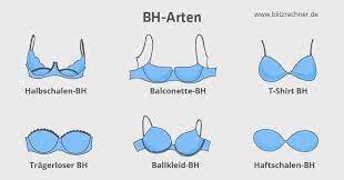 BH-Größen berechnen: Körbchengröße + Brustumfang ermitteln