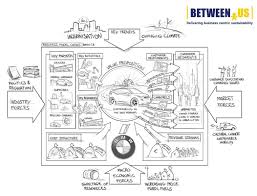 Business Model Canvas Bmw I3 A New Era Of Flexible Mobility With The Bmw I Brand Business Model Canvas Business Canvas Design Thinking