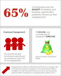 Learning And Development Facts Figures Learning And Development Employee Engagement Learning